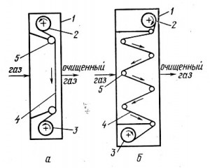 Рулонные фильтры обычного типа (а) и компактные (б)